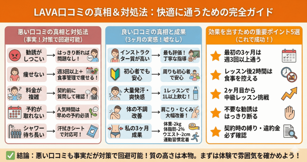 口コミ比較のまとめ画像