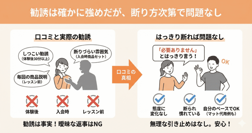 勧誘の実態のイラスト