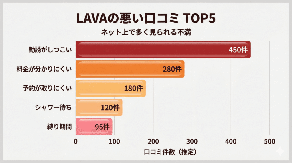 悪い口コミのグラフ