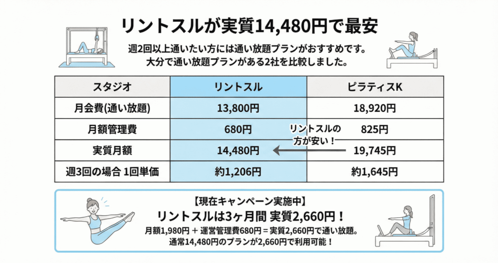 大分の通い放題ピラティスの比較表示