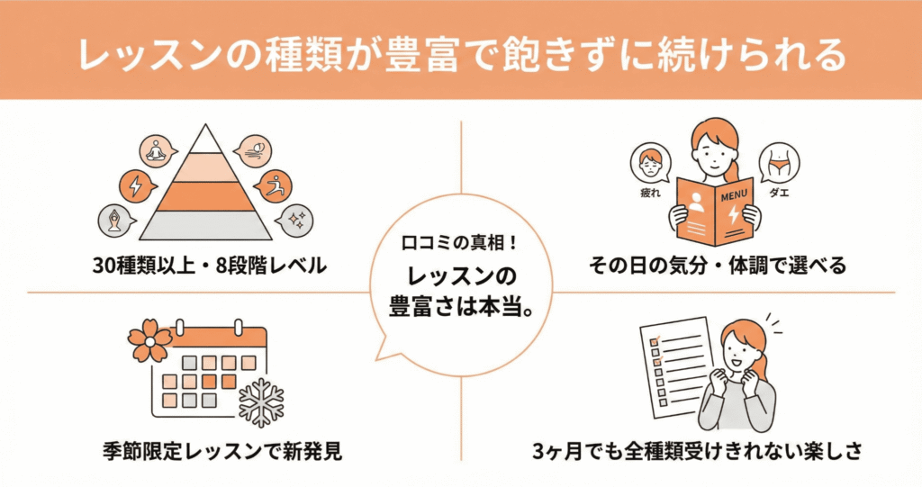 レッスンの種類の画像