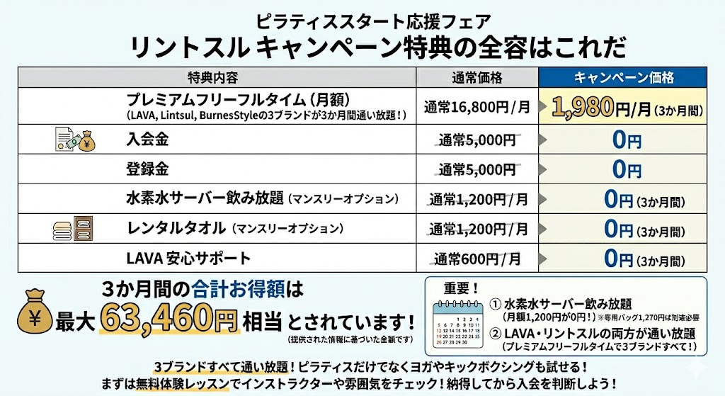 リントスルのキャンペーン特典の全容
