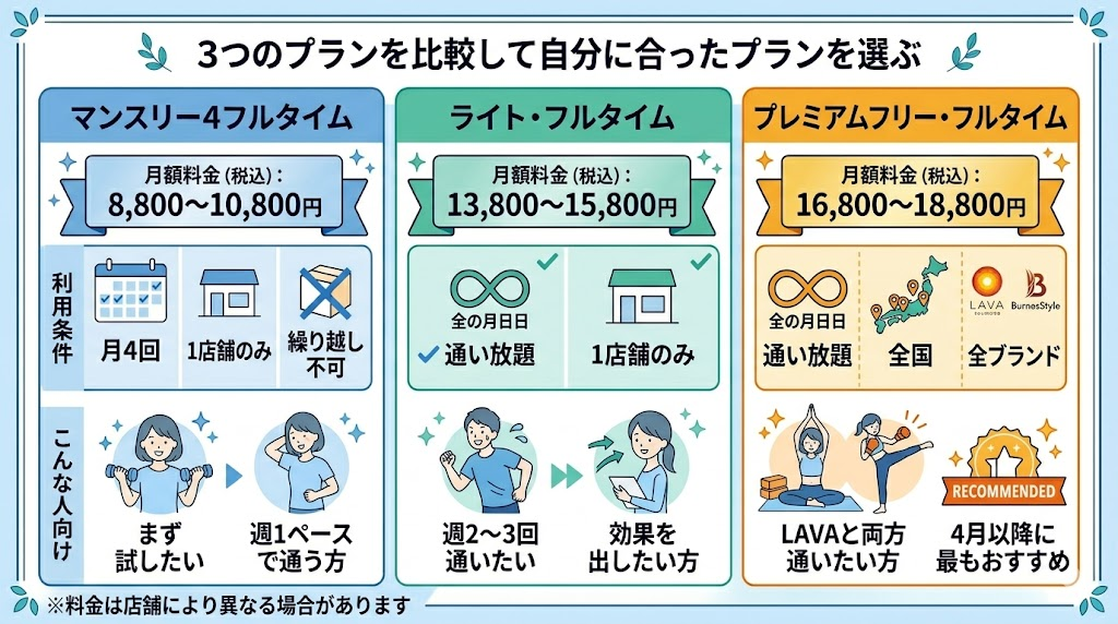 リントスルゆめタウンサンピアン店の料金プランはどう選ぶ？