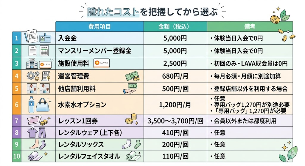隠れたコストを把握してから選ぶ