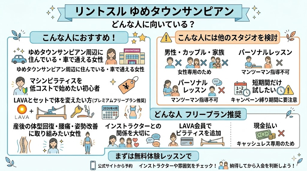 リントスルゆめタウンサンピアンはどんな人に向いている？