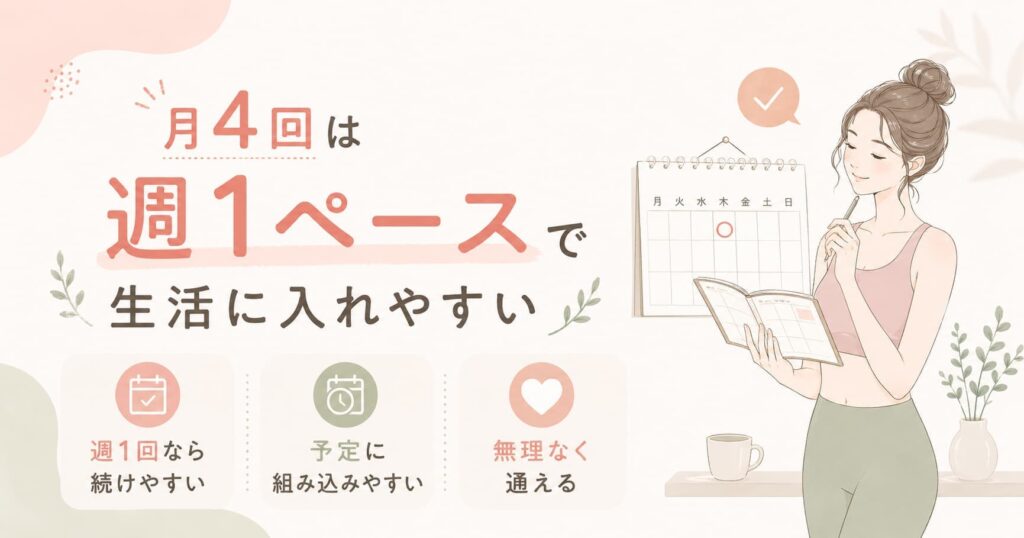 LAVAの月4回プランは元を取らなきゃというプレッシャーが少なく、無理なく習慣化しやすいことを伝える女性イラスト
