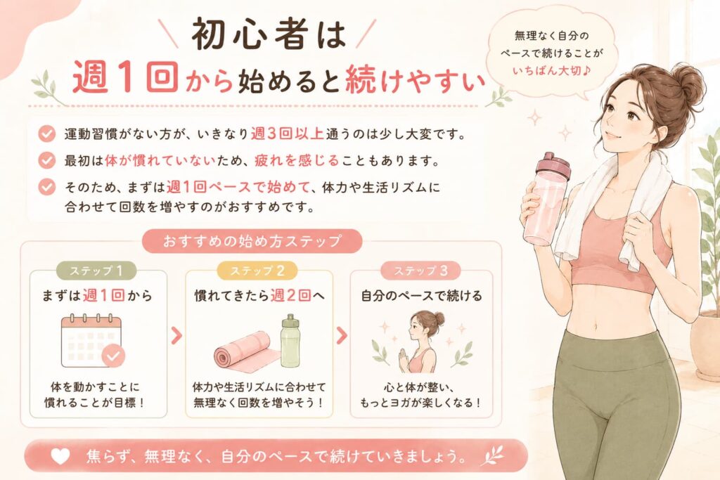 LAVA初心者は週1回から始めると体力や生活リズムに合わせて無理なく続けやすいことを伝える女性イラスト