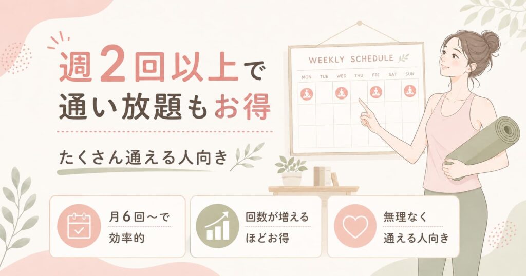 LAVAの通い放題プランは週2回以上通える人ほどお得になりやすいことを伝える女性イラスト
