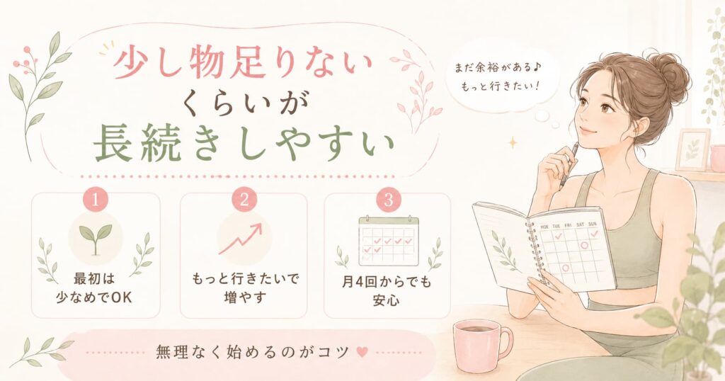 LAVAは最初から通い放題を選ばず、少し物足りないくらいの月4回から始めると無理なく長続きしやすいことを伝える女性イラスト