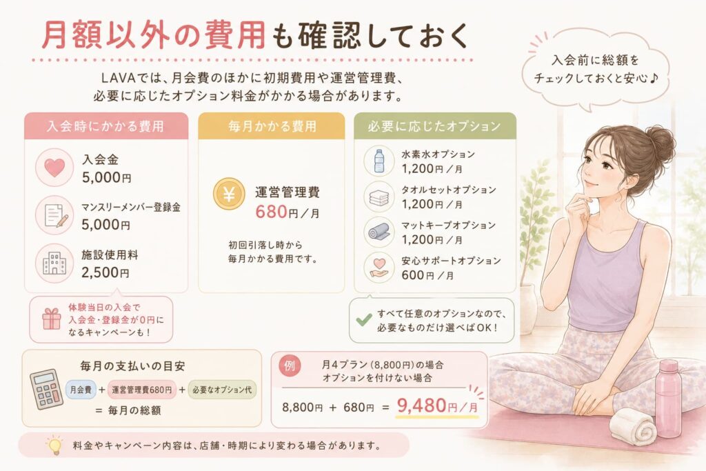 LAVAは月会費以外に初期費用や運営管理費、必要に応じたオプション料金がかかるため、入会前に毎月の総額を確認する大切さを伝える女性イラスト