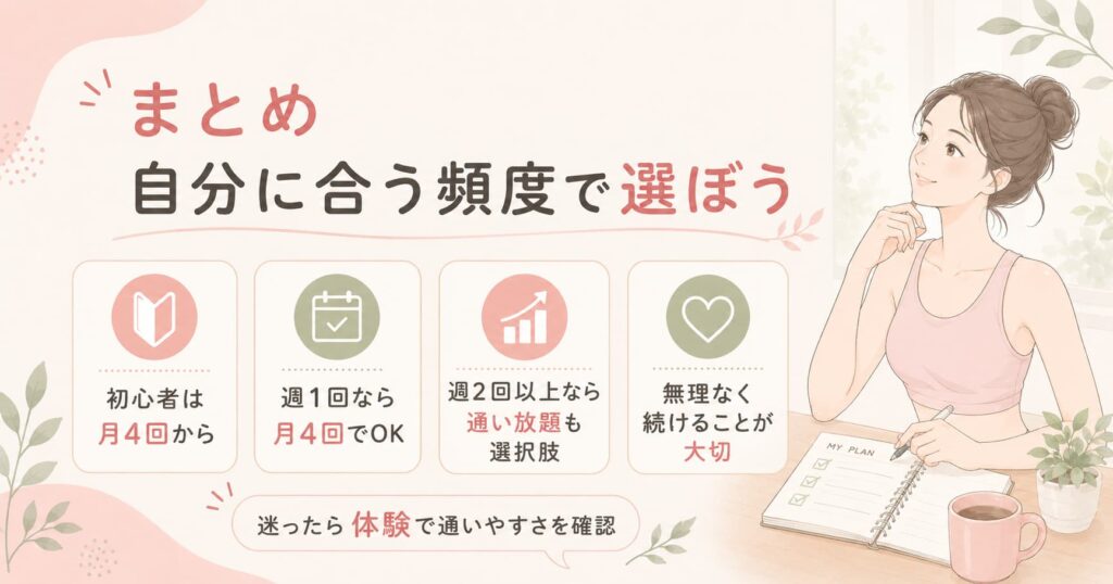 LAVAは初心者なら月4回から始め、週1回なら月4回、週2回以上なら通い放題など自分に合う頻度で選ぶことを伝える女性イラスト