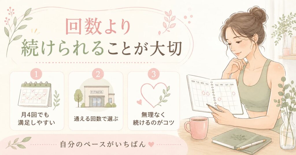 LAVAは通う回数の多さよりも、自分の生活ペースに合わせて無理なく続けられる頻度を選ぶことが大切だと伝える女性イラスト