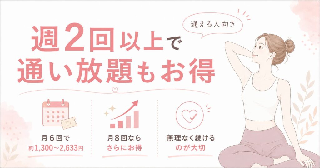LAVAは週2回以上通うと通い放題プランがお得になりやすいことを解説する女性イラスト