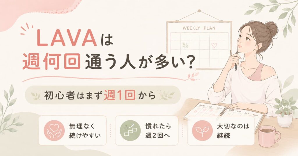 LAVAは初心者ならまず週1回から始め、慣れてきたら週2回へ増やす流れが続けやすいことを伝える女性イラスト