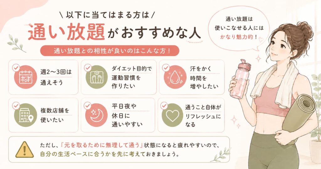 LAVAの通い放題がおすすめな人の特徴を、週2〜3回通える人や運動習慣を作りたい人向けに伝える女性イラスト